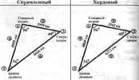 Трагическое послание древних