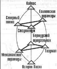 Трагическое послание древних