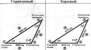 Трагическое послание древних