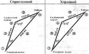 Трагическое послание древних