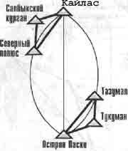 Трагическое послание древних