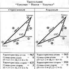 Трагическое послание древних