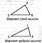 Трагическое послание древних