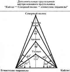 Трагическое послание древних