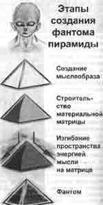 Трагическое послание древних