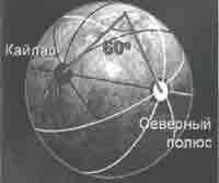 Трагическое послание древних