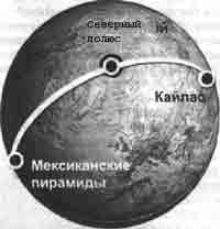 Трагическое послание древних