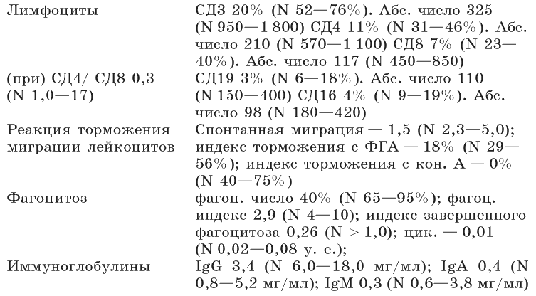 Новые тайны нераспознанных диагнозов. Книга 1