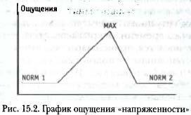 Сновиденный практикум Равенны. Ступень 4