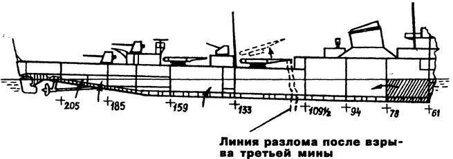 Трагедии Финского залива