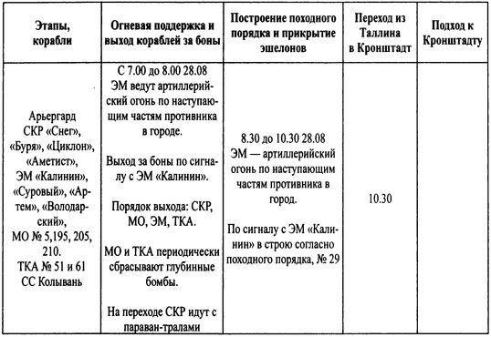 Трагедии Финского залива