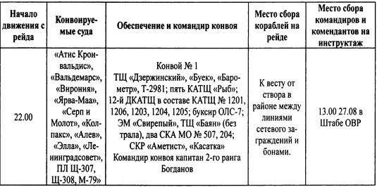 Трагедии Финского залива