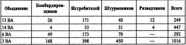 Советские ВВС против кригсмарине