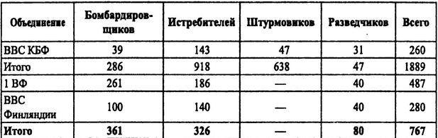 Советские ВВС против кригсмарине