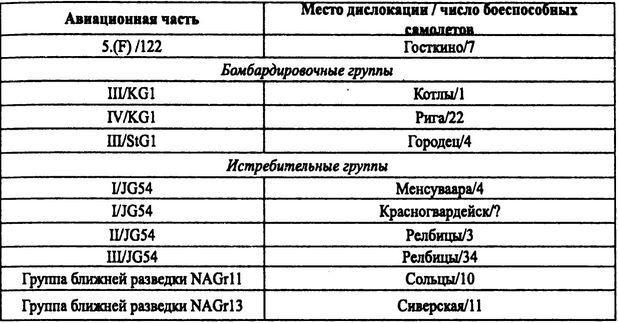 Советские ВВС против кригсмарине