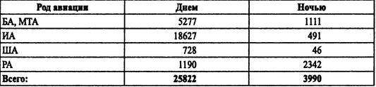 Советские ВВС против кригсмарине