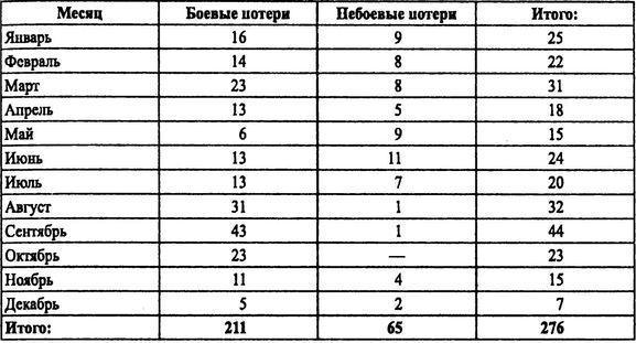 Советские ВВС против кригсмарине