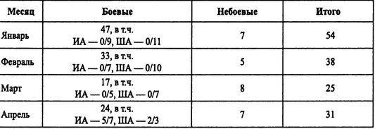 Советские ВВС против кригсмарине