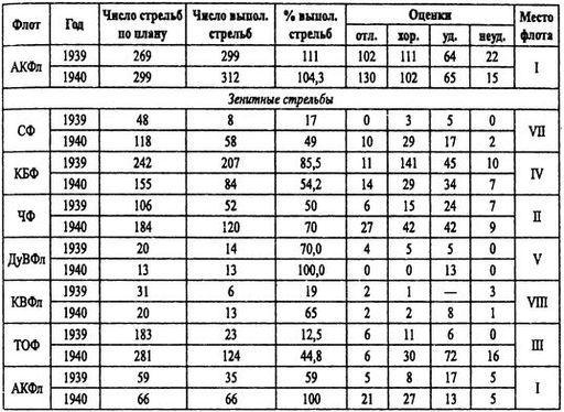 Борьба за господство на Черном море