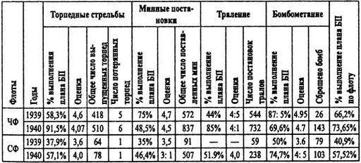 Борьба за господство на Черном море