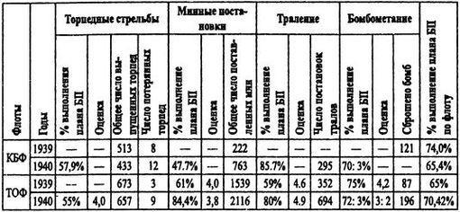 Борьба за господство на Черном море