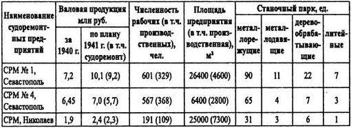 Борьба за господство на Черном море