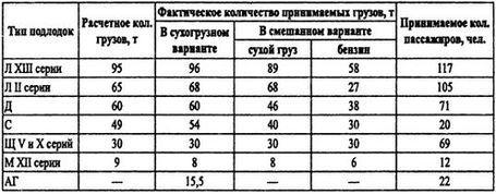 Борьба за господство на Черном море