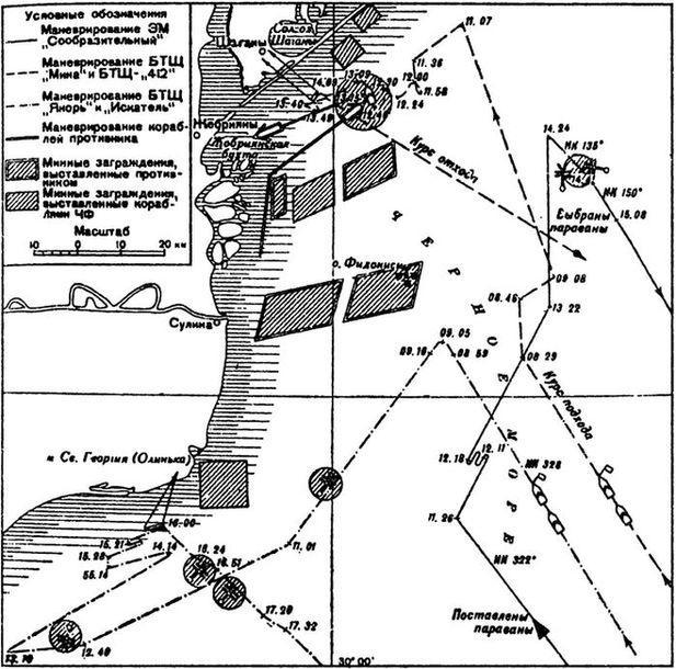 Борьба за господство на Черном море