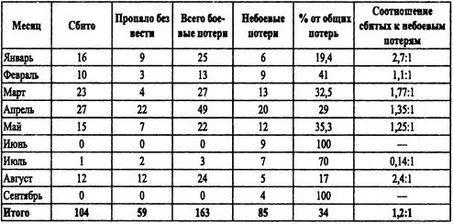 Борьба за господство на Черном море