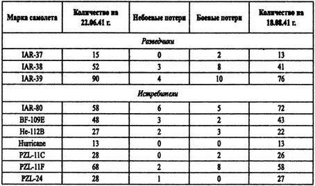 Борьба за господство на Черном море