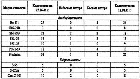 Борьба за господство на Черном море