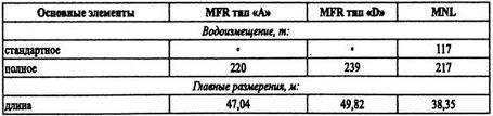 Борьба за господство на Черном море