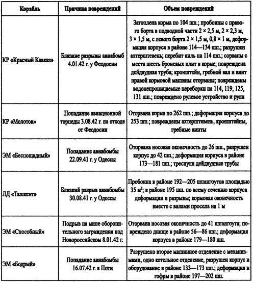 Борьба за господство на Черном море