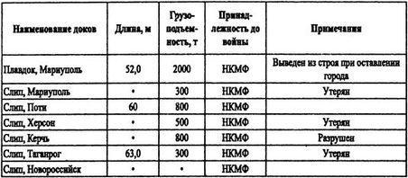 Борьба за господство на Черном море