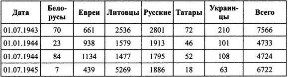 Прибалтийские дивизии Сталина