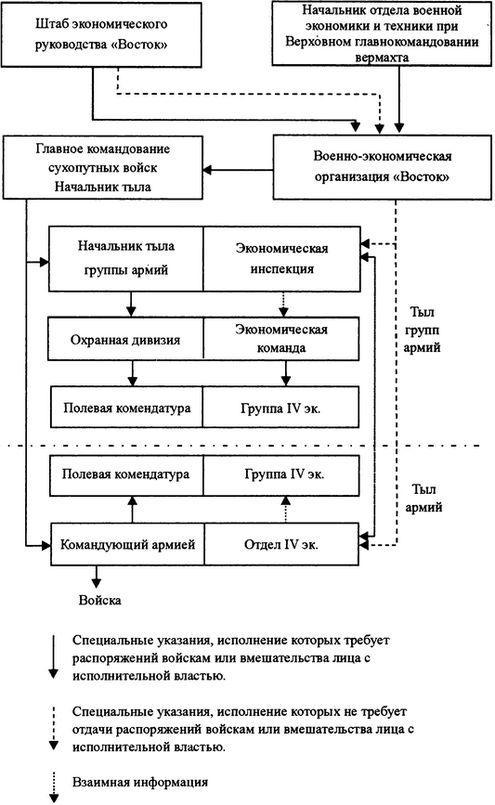 Вермахт и оккупация