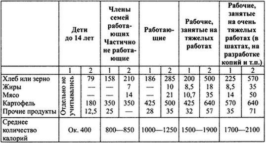 Вермахт и оккупация