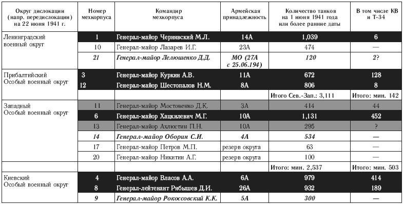 22 июня. Никакой "внезапности" не было! Как Сталин пропустил удар