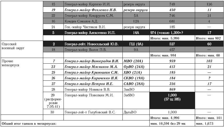 22 июня. Никакой "внезапности" не было! Как Сталин пропустил удар