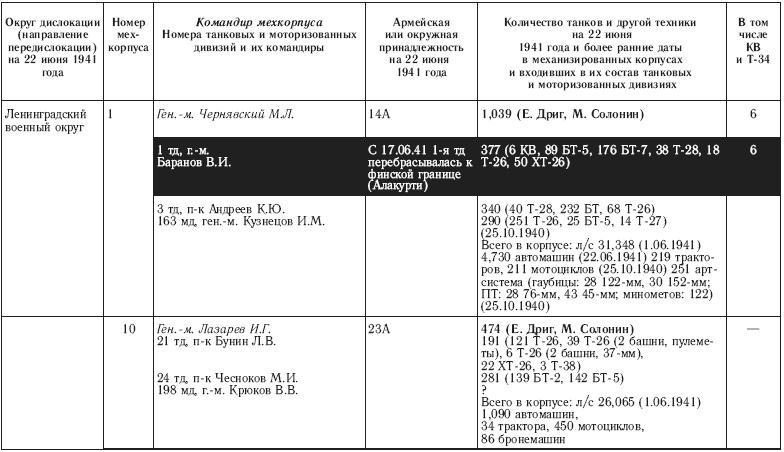 22 июня. Никакой "внезапности" не было! Как Сталин пропустил удар