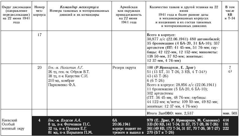 22 июня. Никакой "внезапности" не было! Как Сталин пропустил удар