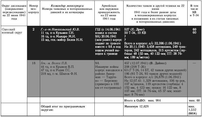 22 июня. Никакой "внезапности" не было! Как Сталин пропустил удар