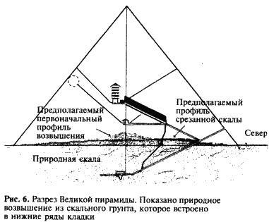 Загадка Сфинкса. Послание хранителей цивилизации