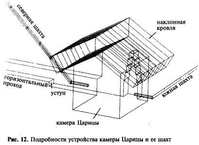 Загадка Сфинкса. Послание хранителей цивилизации