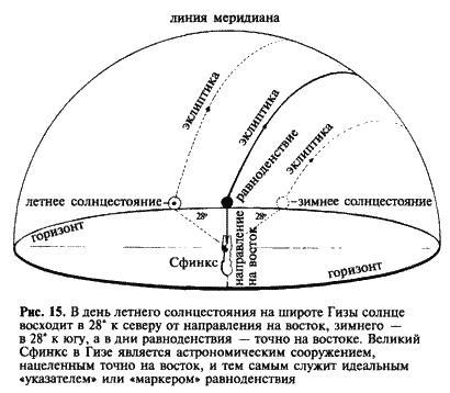 Загадка Сфинкса. Послание хранителей цивилизации