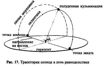 Загадка Сфинкса. Послание хранителей цивилизации