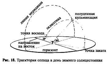 Загадка Сфинкса. Послание хранителей цивилизации