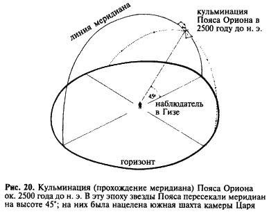 Загадка Сфинкса. Послание хранителей цивилизации