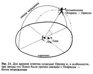 Загадка Сфинкса. Послание хранителей цивилизации