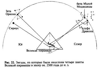 Загадка Сфинкса. Послание хранителей цивилизации